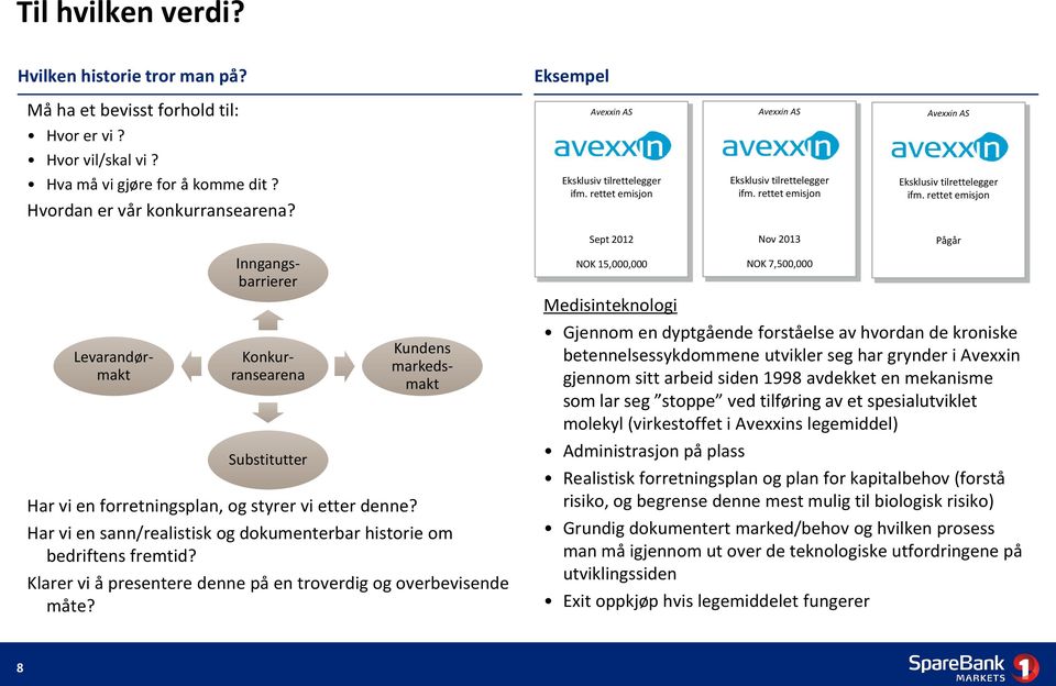 rettet emisjon Eksklusiv tilrettelegger ifm. rettet emisjon Kundens markedsmakt Levarandørmakt Konkurransearena Inngangsbarrierer Substitutter Har vi en forretningsplan, og styrer vi etter denne?