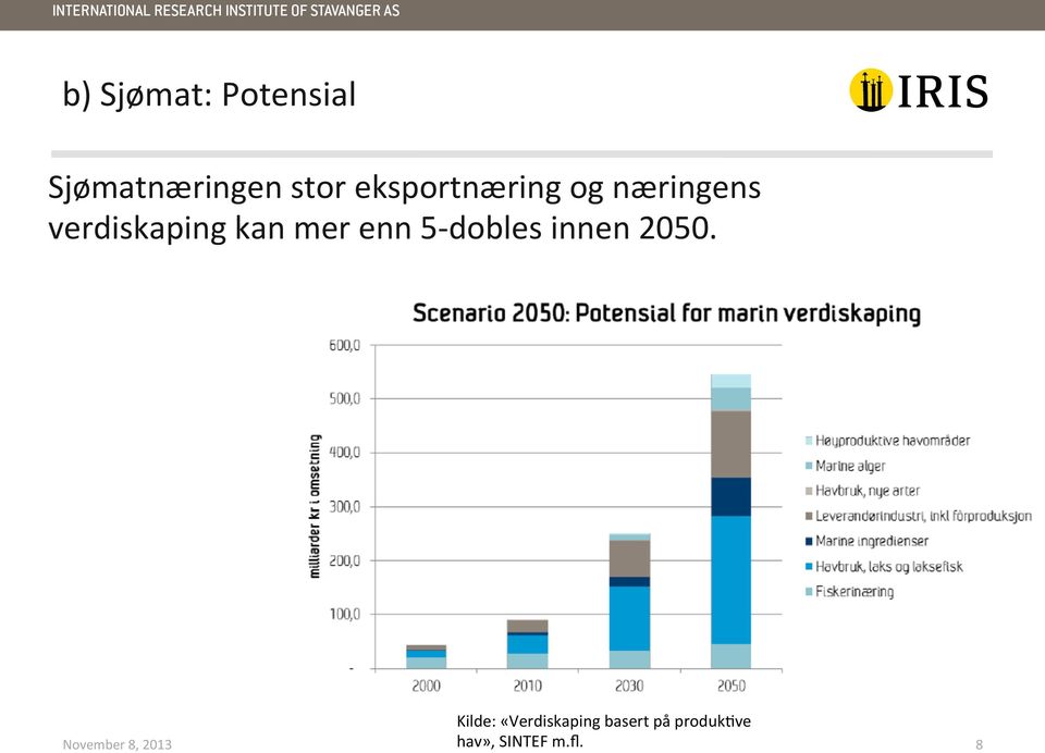 mer enn 5- dobles innen 2050.