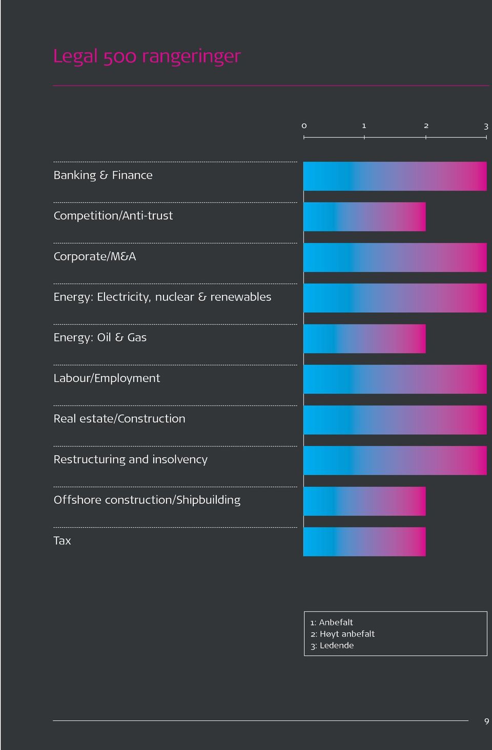 Labour/Employment Real estate/construction Restructuring and insolvency