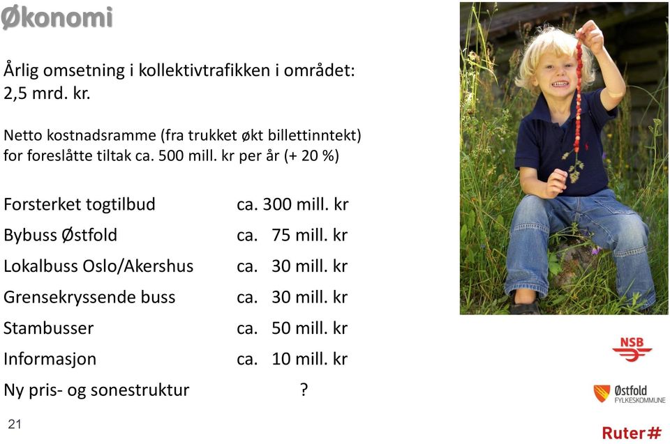 kr per år (+ 20 %) Forsterket togtilbud Bybuss Østfold Lokalbuss Oslo/Akershus Grensekryssende buss