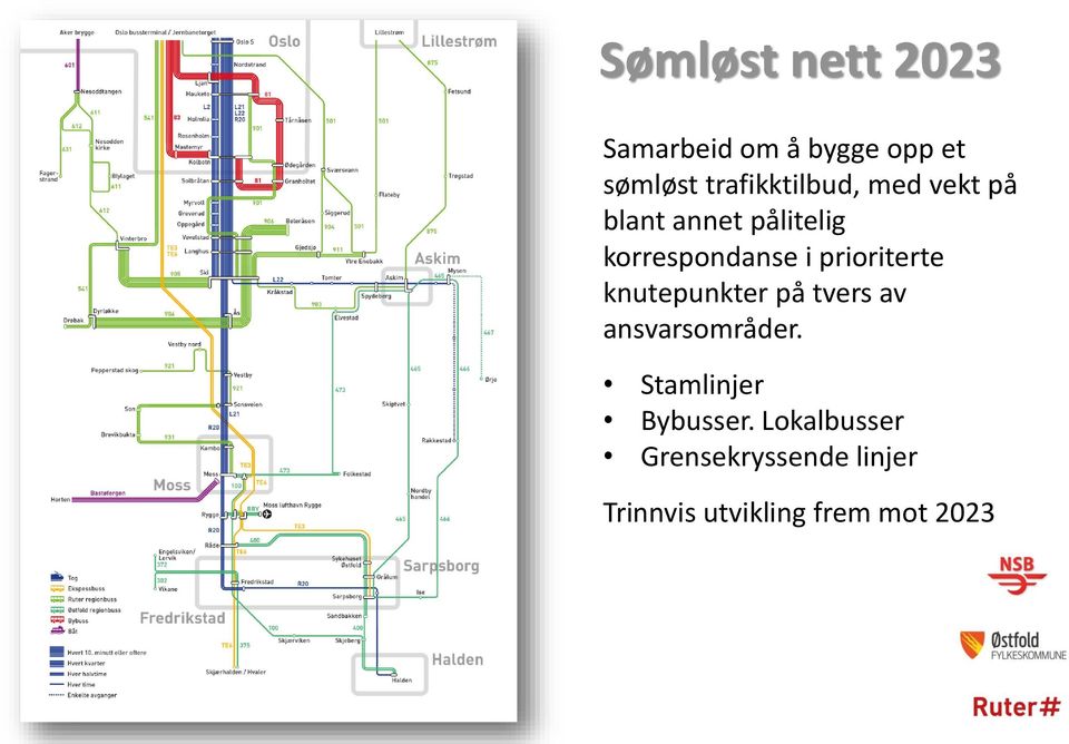 prioriterte knutepunkter på tvers av ansvarsområder.