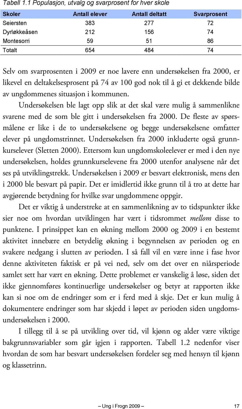 svarprosenten i 2009 er noe lavere enn undersøkelsen fra 2000, er likevel en deltakelsesprosent på 74 av 100 god nok til å gi et dekkende bilde av ungdommenes situasjon i kommunen.