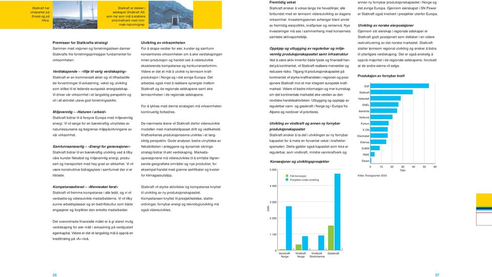 Statkraft ønsker å vokse langs tre hovedlinjer, alle forbundet med en lønnsom videreutvikling av dagens virksomhet.