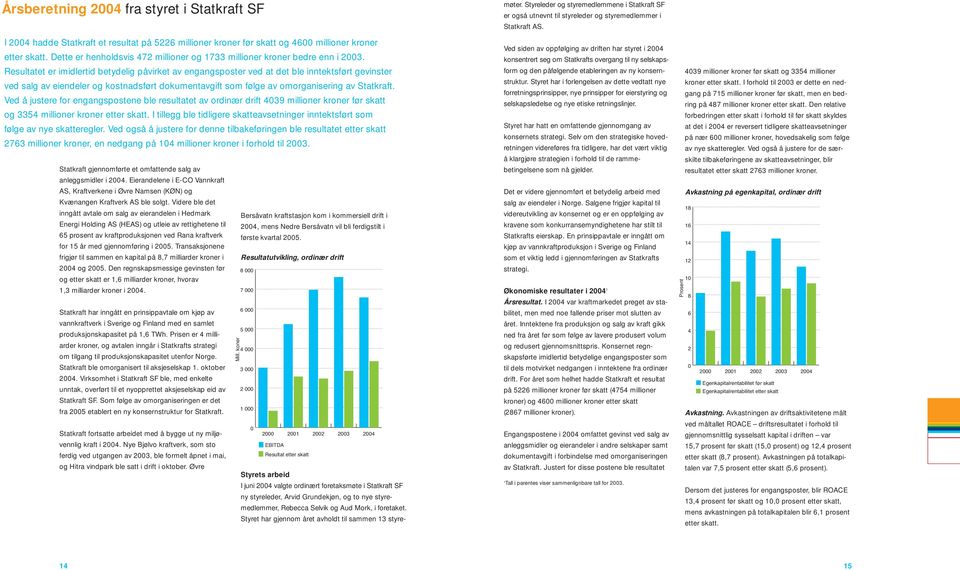 Resultatet er imidlertid betydelig påvirket av engangsposter ved at det ble inntektsført gevinster ved salg av eiendeler og kostnadsført dokumentavgift som følge av omorganisering av Statkraft.