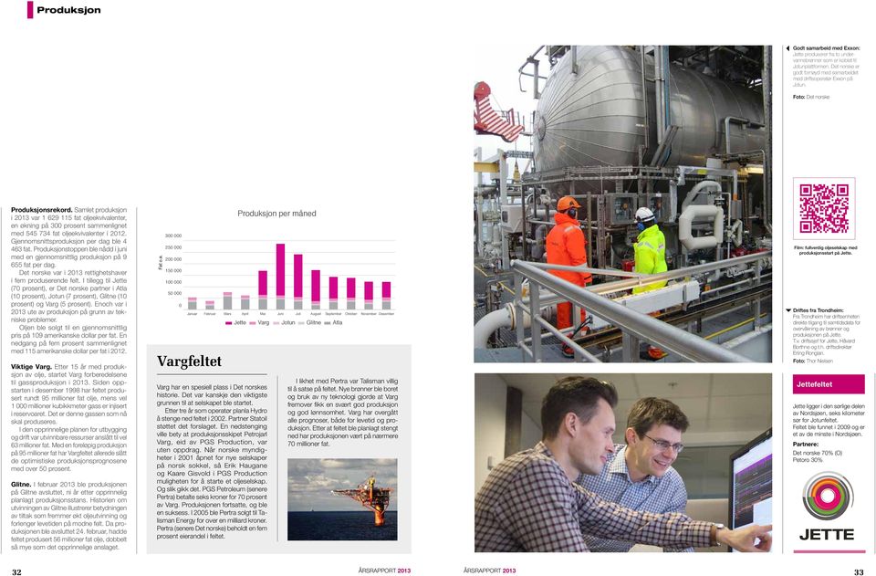 Gjennomsnittsproduksjon per dag ble 4 463 fat. Produksjonstoppen ble nådd i juni med en gjennomsnittlig produksjon på 9 655 fat per dag. Det norske var i 2013 rettighetshaver i fem produserende felt.