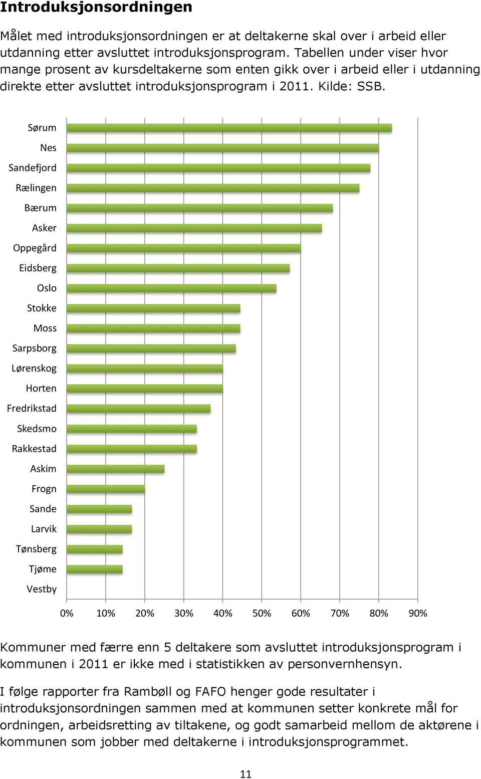 Sørum Nes Sandefjord Rælingen Bærum Asker Oppegård Eidsberg Stokke Moss Sarpsborg Lørenskog Horten Fredrikstad Skedsmo Rakkestad Askim Frogn Sande Larvik Tønsberg Tjøme Vestby 0% 10% 20% 30% 40% 50%