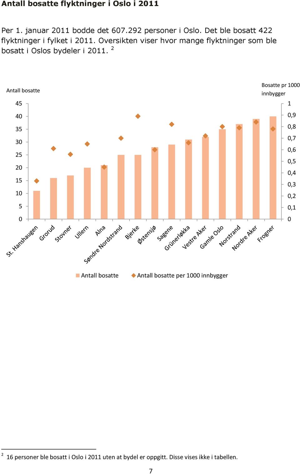 Oversikten viser hvor mange flyktninger som ble bosatt i s bydeler i 2011.