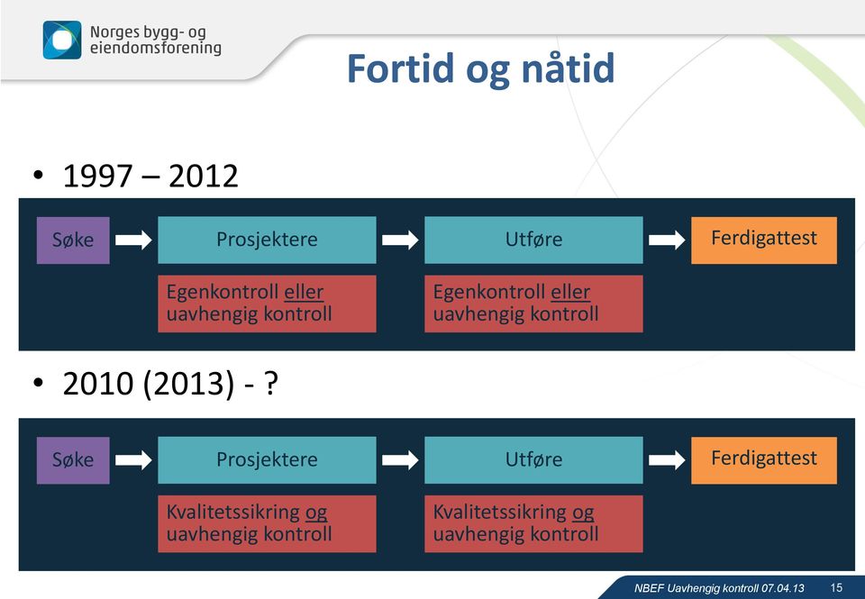 kontroll 2010 (2013) -?