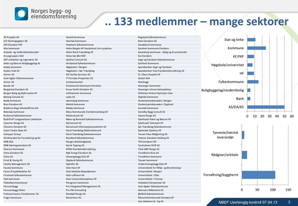 sjukehus Sandnes kommune Eiendom Arbeids- og Velferdsdirektoratet Helse Nord-Trøndelag HF Sarpsborg kommune - Bolig og Grunneiendm Arcusgruppen ASA Helse Sør-Øst RHF Sio Eiendom ART arkitekter og