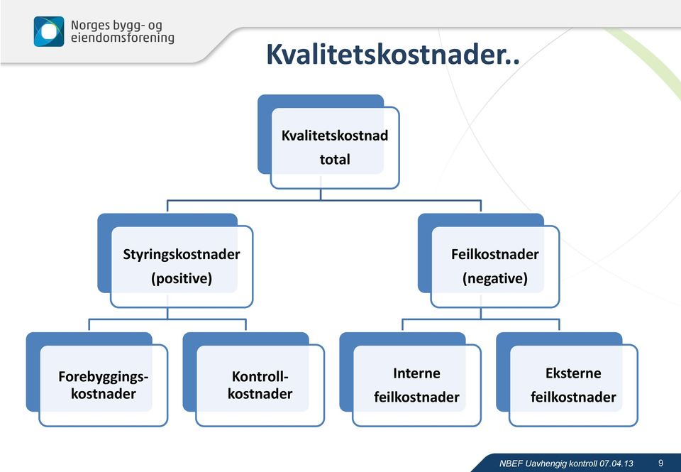 (positive) Feilkostnader (negative)