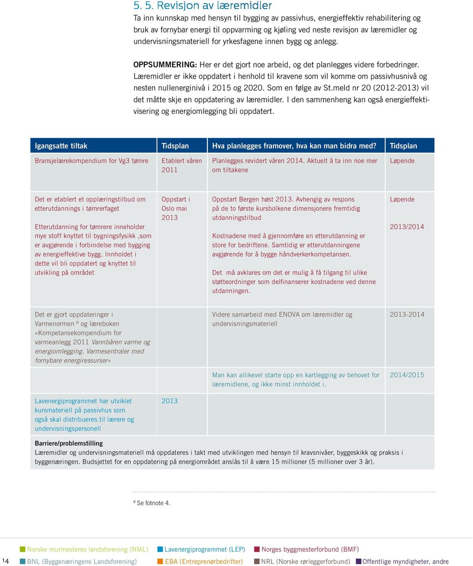 Læremidler er ikke oppdatert i henhold til kravene som vil komme om passivhusnivå og nesten nullenerginivå i 2015 og 2020. Som en følge av St.