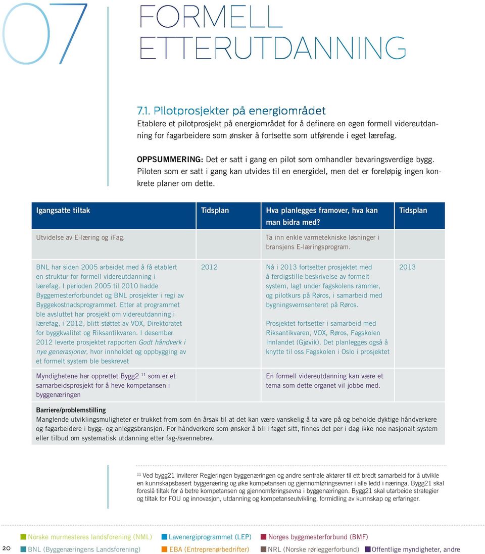 Oppsummering: Det er satt i gang en pilot som omhandler bevaringsverdige bygg. Piloten som er satt i gang kan utvides til en energidel, men det er foreløpig ingen konkrete planer om dette.