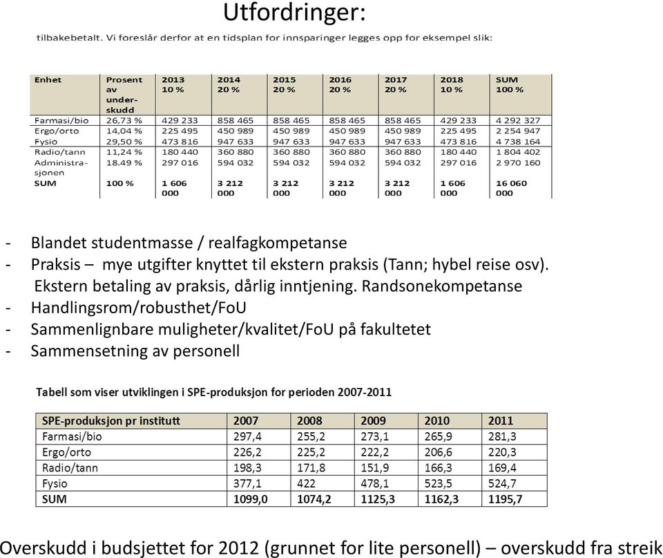 Randsonekompetanse - Handlingsrom/robusthet/FoU - Sammenlignbare muligheter/kvalitet/fou på