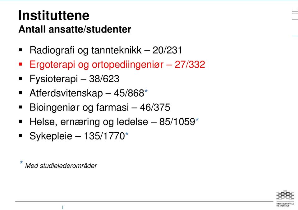 Atferdsvitenskap 45/868* Bioingeniør og farmasi 46/375 Helse,