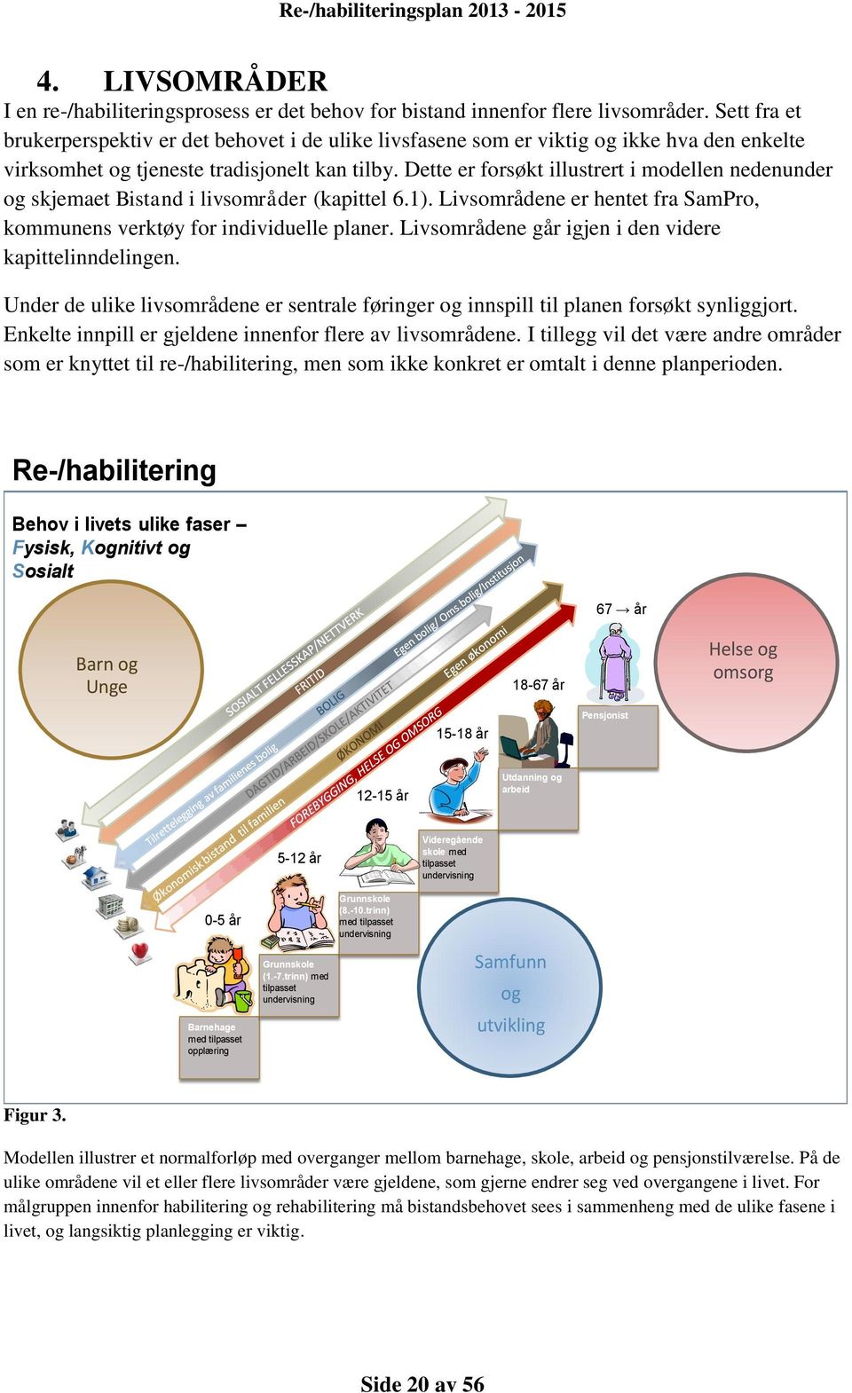 Dette er forsøkt illustrert i modellen nedenunder og skjemaet Bistand i livsområder (kapittel 6.1). Livsområdene er hentet fra SamPro, kommunens verktøy for individuelle planer.