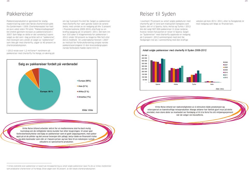 Som følge av dette er det vanskelig å spore salget av det som i dag juridisk sett er pakkereise, men bransjen selv anslår at salget av pakkereiser som ikke går med charterfly, utgjør ca 40 prosent av