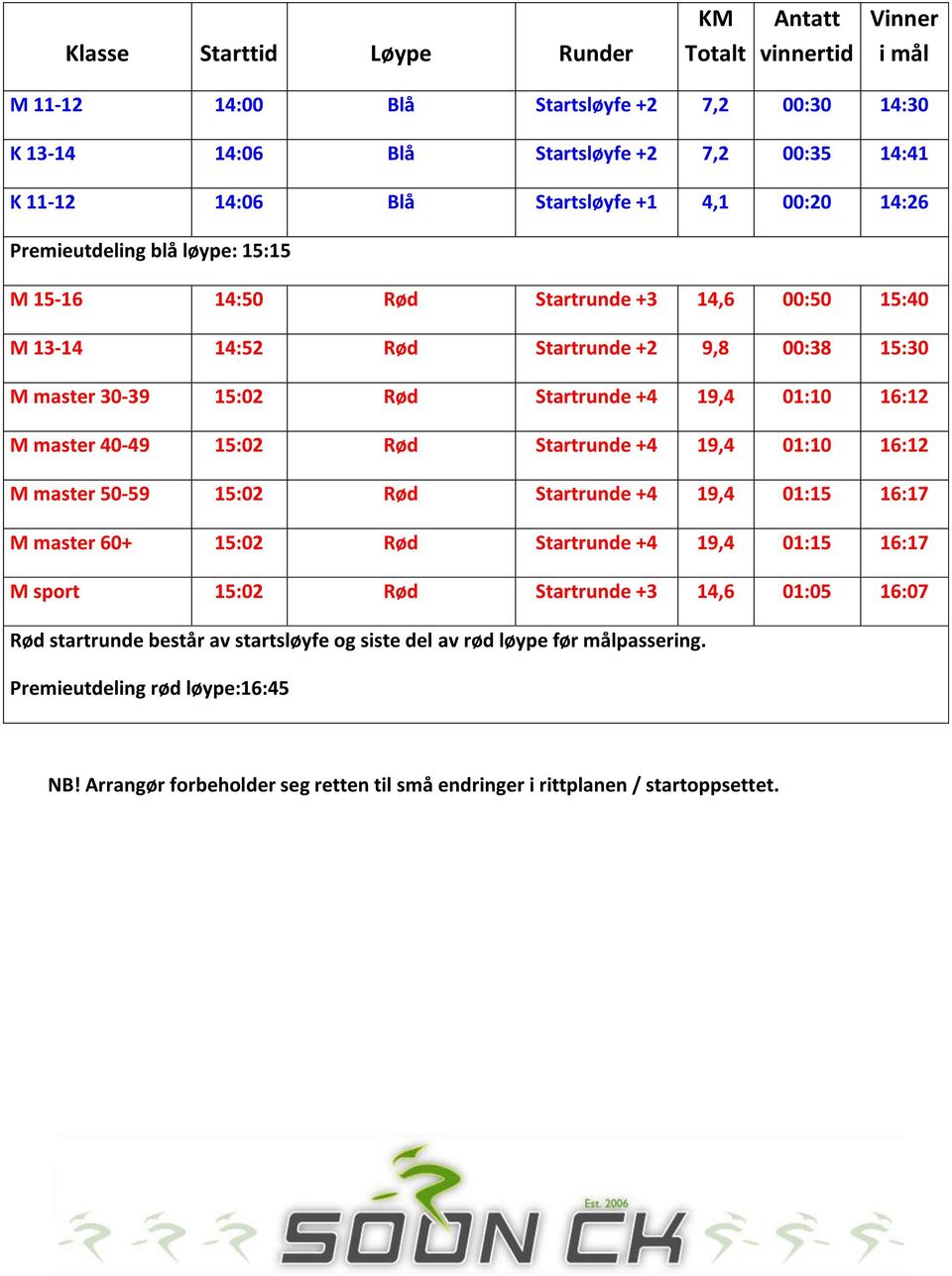 16:12 M master 40-49 15:02 Rød Startrunde +4 19,4 01:10 16:12 M master 50-59 15:02 Rød Startrunde +4 19,4 01:15 16:17 M master 60+ 15:02 Rød Startrunde +4 19,4 01:15 16:17 M sport 15:02 Rød