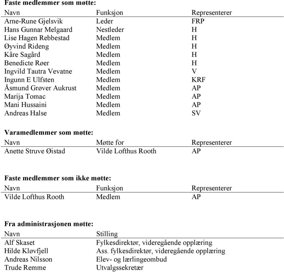 Varamedlemmer som møtte: Navn Møtte for Representerer Anette Struve Øistad Vilde Lofthus Rooth AP Faste medlemmer som ikke møtte: Navn Funksjon Representerer Vilde Lofthus Rooth Medlem AP Fra