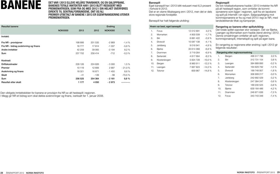 PREMIER UTBETALT AV BANENE I 2013 ER EGENFINANSIERING UTOVER PREMIEMATRISEN. Banespill Eget banespill har i 2013 blitt redusert med 6,3 prosent i forhold til 2012.