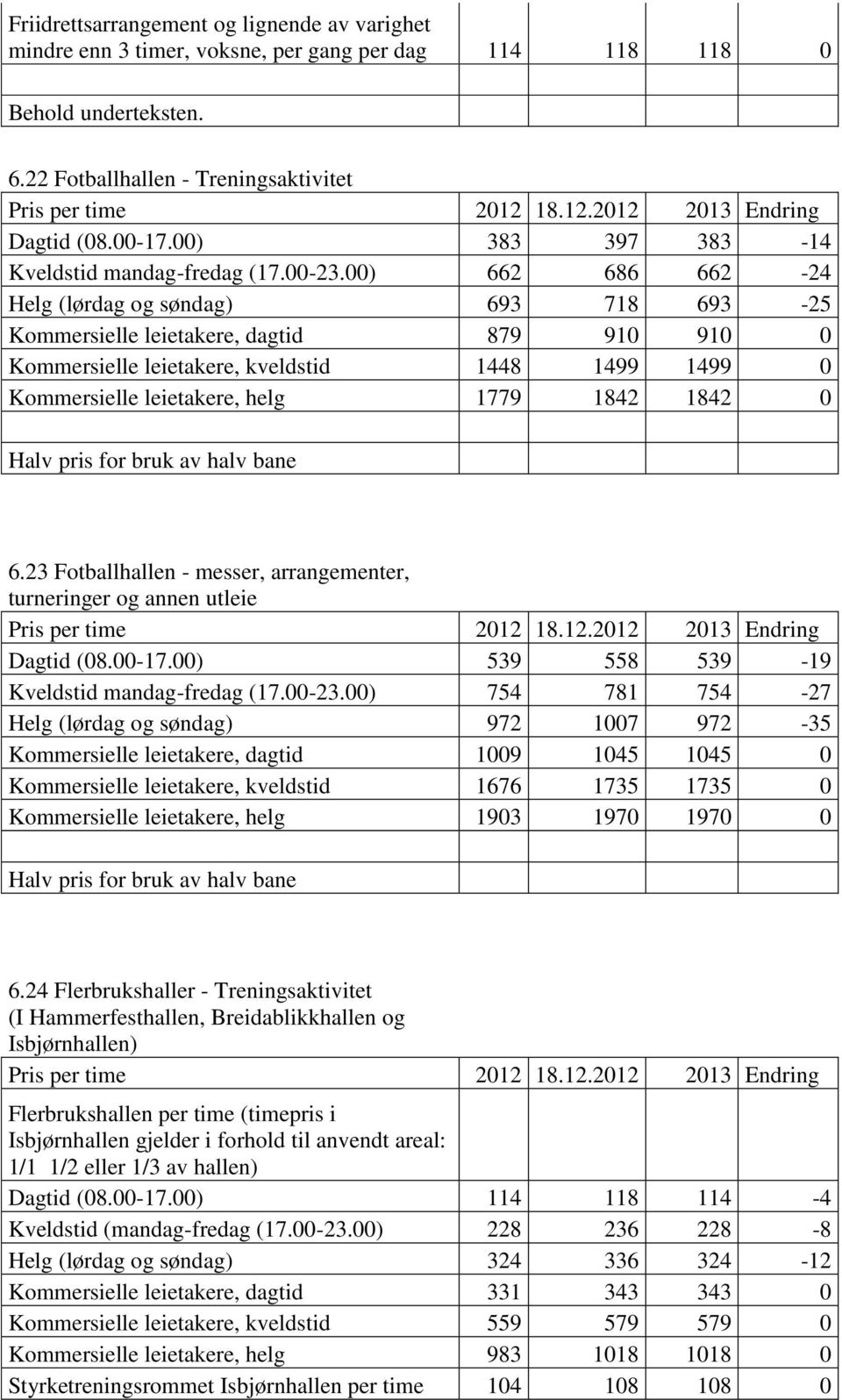 00) 662 686 662-24 Helg (lørdag og søndag) 693 718 693-25 Kommersielle leietakere, dagtid 879 910 910 0 Kommersielle leietakere, kveldstid 1448 1499 1499 0 Kommersielle leietakere, helg 1779 1842