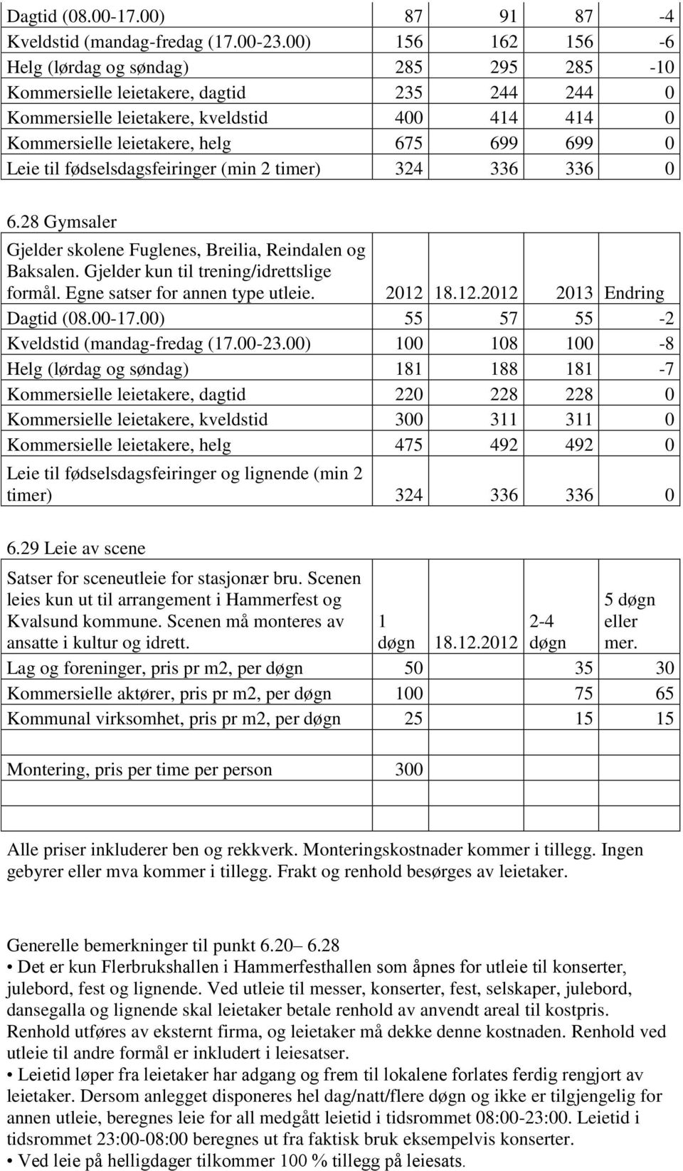 Leie til fødselsdagsfeiringer (min 2 timer) 324 336 336 0 6.28 Gymsaler Gjelder skolene Fuglenes, Breilia, Reindalen og Baksalen. Gjelder kun til trening/idrettslige formål.