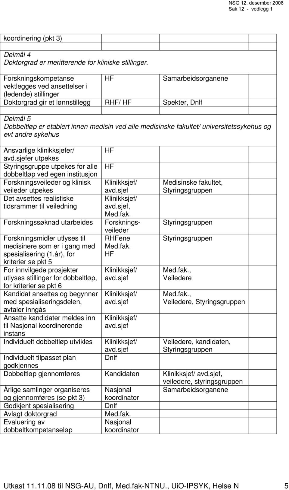 alle medisinske fakultet/ universitetssykehus og evt andre sykehus Ansvarlige klinikksjefer/ avd.