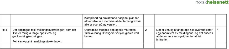 Feil kan oppstå i meldingsutvekslingen. Utbredelse stoppes opp og feil må rettes.