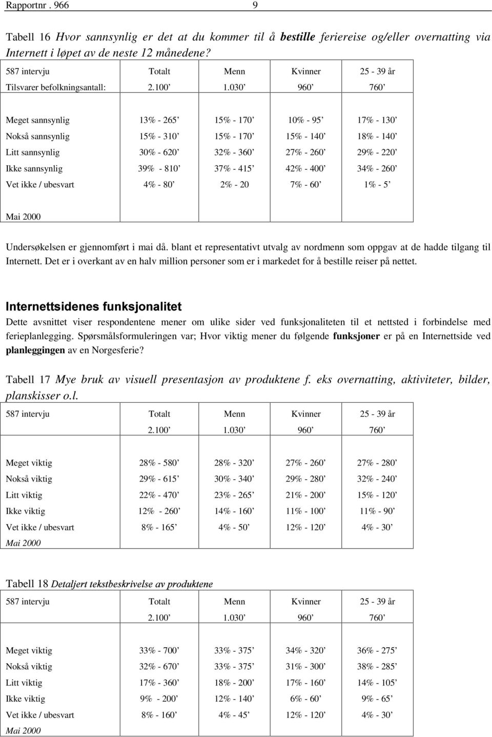 - 620 3-360 27% - 260 29% - 220 Ikke sannsynlig 39% - 810 37% - 415 4-400 3-260 Vet ikke / ubesvart - 80-20 7% - 60 1% - 5 Mai 2000 Undersøkelsen er gjennomført i mai då.