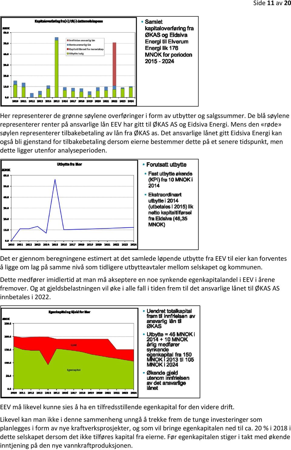 Det ansvarlige lånet gitt Eidsiva Energi kan også bli gjenstand for tilbakebetaling dersom eierne bestemmer dette på et senere tidspunkt, men dette ligger utenfor analyseperioden.