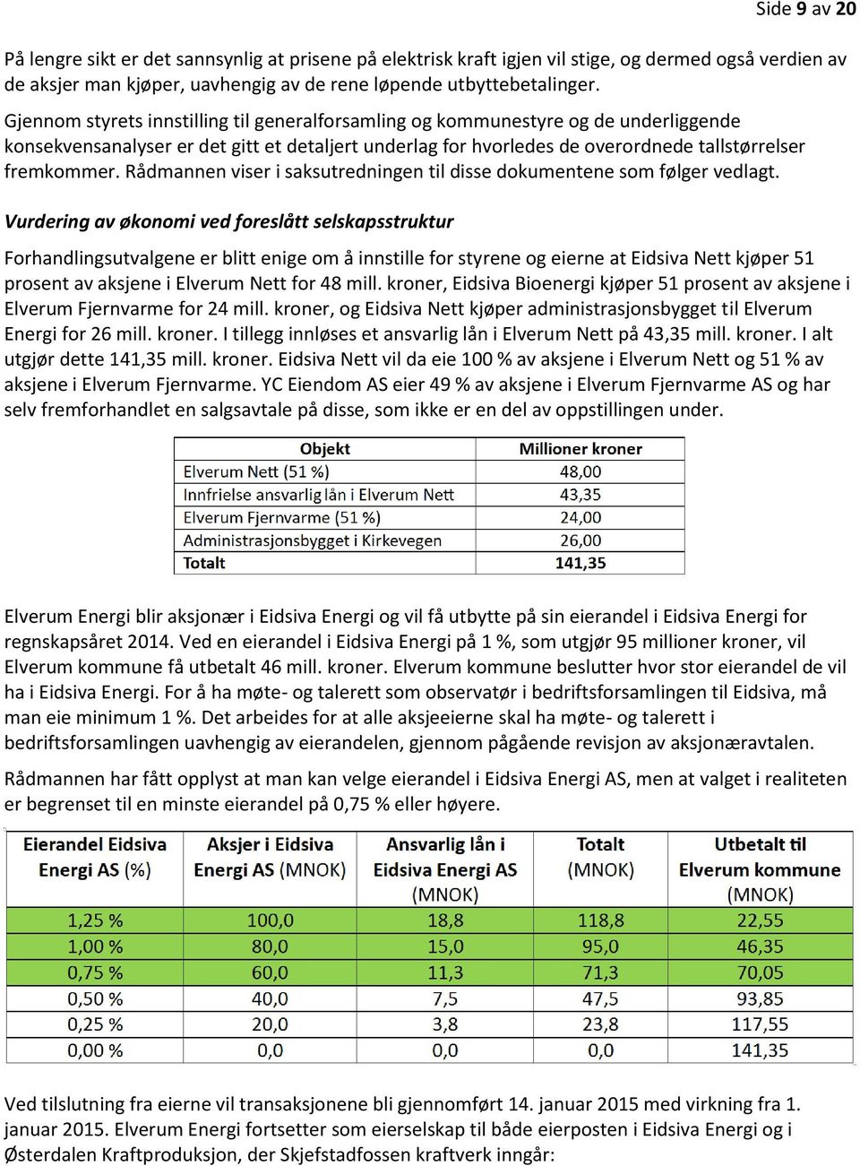 Rådmannen viser i saksutredningen til disse dokumentene som følger vedlagt.