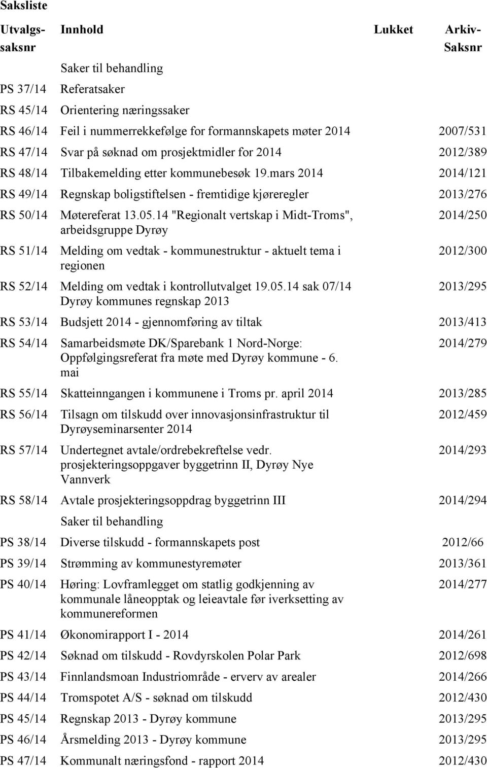 mars 2014 2014/121 RS 49/14 Regnskap boligstiftelsen - fremtidige kjøreregler 2013/276 RS 50/14 RS 51/14 Møtereferat 13.05.