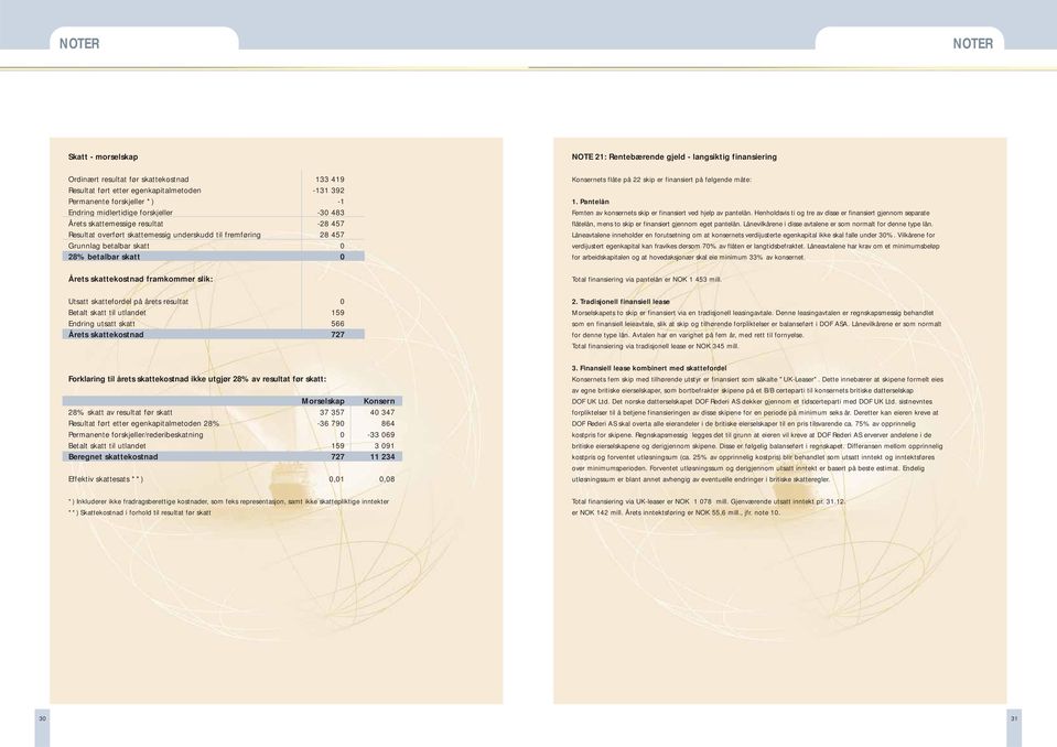 på årets resultat 0 Betalt skatt til utlandet 159 Endring utsatt skatt 566 Årets skattekostnad 727 NOTE 21: Rentebærende gjeld langsiktig finansiering ets flåte på 22 skip er finansiert på følgende