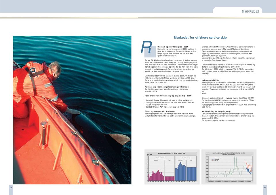 3 skip var i opplag ved utgangen av året. Spotmarkedet har vært varierende i 2004 med til tider meget stor ettespørsel etter tonnasje og tider der det har vært mye ledig tonnasje i Nordsjøbassenget.