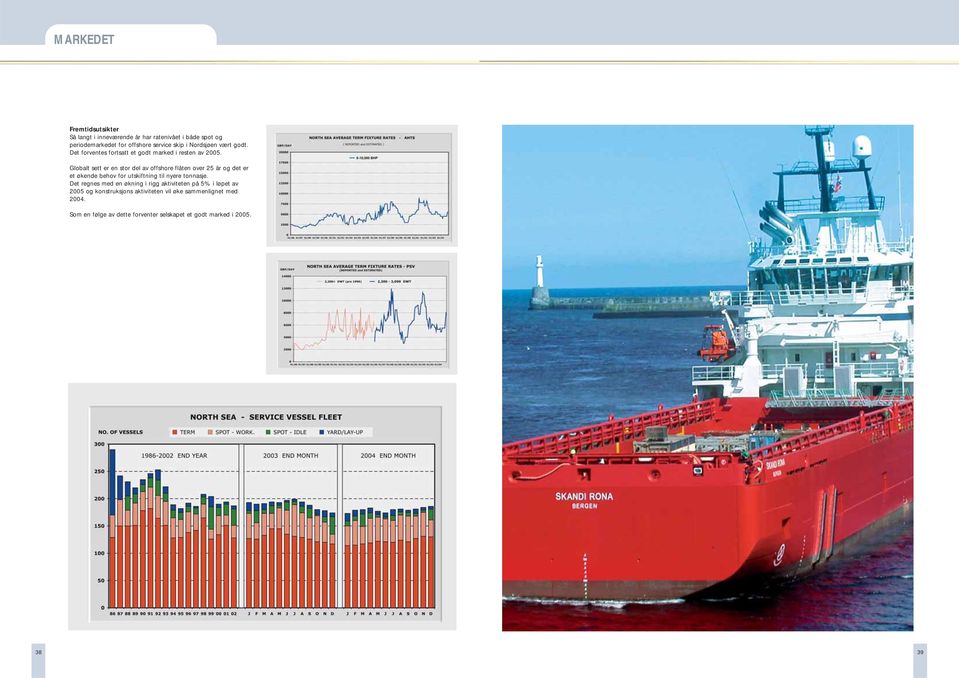 Globalt sett er en stor del av offshore flåten over 25 år og det er et økende behov for utskiftning til nyere tonnasje.