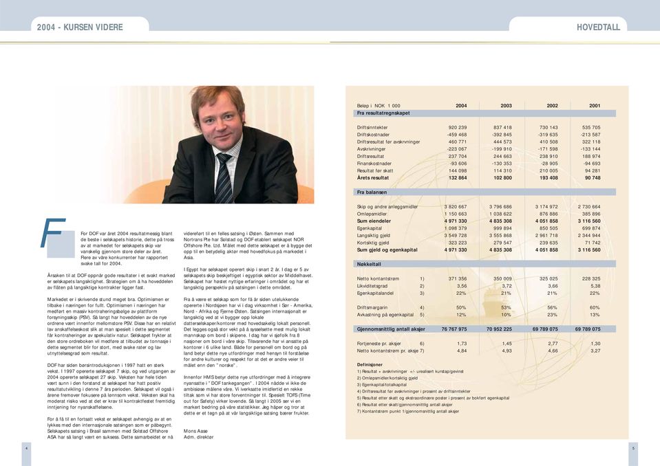 693 Resultat før skatt 144 098 114 310 210 005 94 281 Årets resultat 132 864 102 800 193 408 90 748 Fra balansen F For DOF var året 2004 resultatmessig blant de beste i selskapets historie, dette på