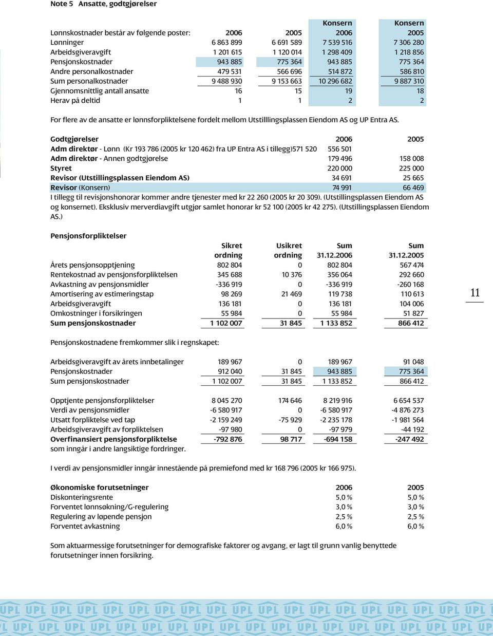 ansatte 16 15 19 18 Herav på deltid 1 1 2 2 For flere av de ansatte er lønnsforpliktelsene fordelt mellom Utstilllingsplassen Eiendom AS og UP Entra AS.