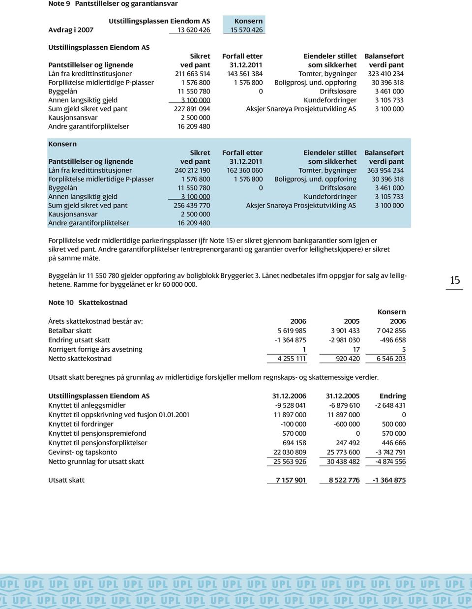 2011 som sikkerhet verdi pant Lån fra kredittinstitusjoner 211 663 514 143 561 384 Tomter, bygninger 323 410 234 Forpliktelse midlertidige P-plasser 1 576 800 1 576 800 Boligprosj. und.