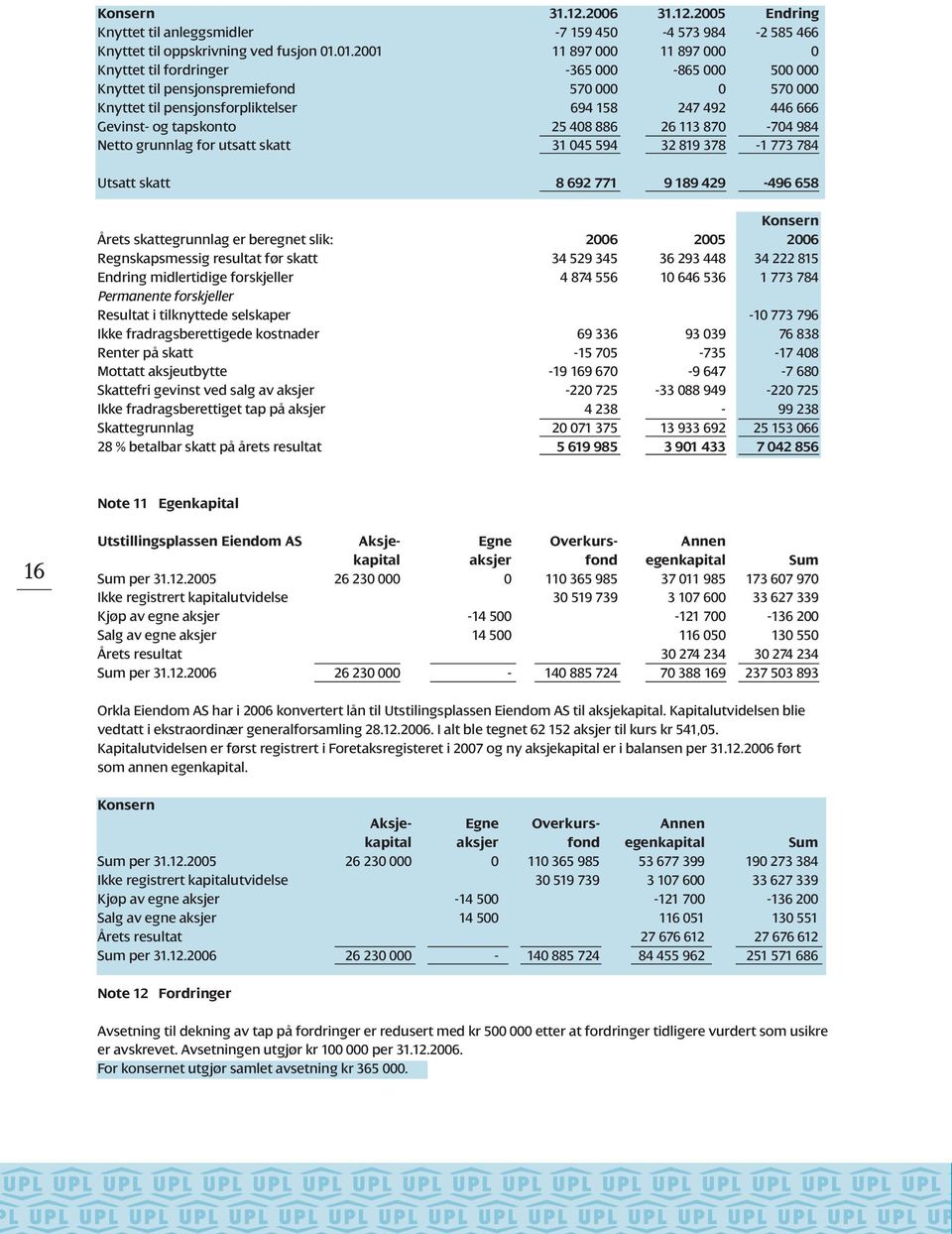 tapskonto 25 408 886 26 113 870-704 984 Netto grunnlag for utsatt skatt 31 045 594 32 819 378-1 773 784 Utsatt skatt 8 692 771 9 189 429-496 658 Årets skattegrunnlag er beregnet slik: 2006 2005 2006