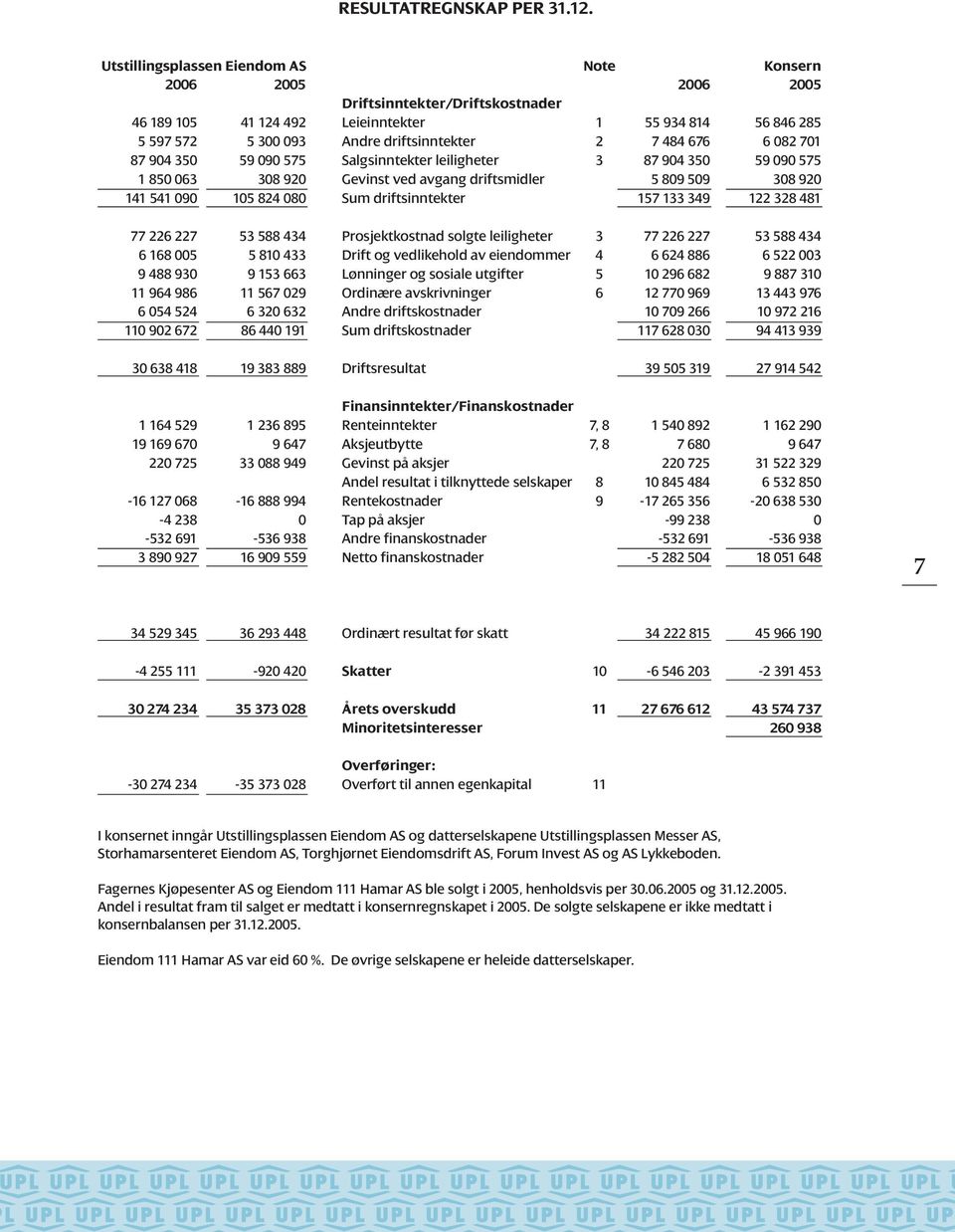 676 6 082 701 87 904 350 59 090 575 Salgsinntekter leiligheter 3 87 904 350 59 090 575 1 850 063 308 920 Gevinst ved avgang driftsmidler 5 809 509 308 920 141 541 090 105 824 080 Sum driftsinntekter