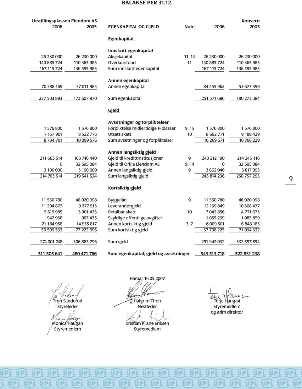 Overkursfond 11 140 885 724 110 365 985 167 115 724 136 595 985 Sum innskutt egenkapital 167 115 724 136 595 985 Annen egenkapital 70 388 169 37 011 985 Annen egenkapital 84 455 962 53 677 399 237