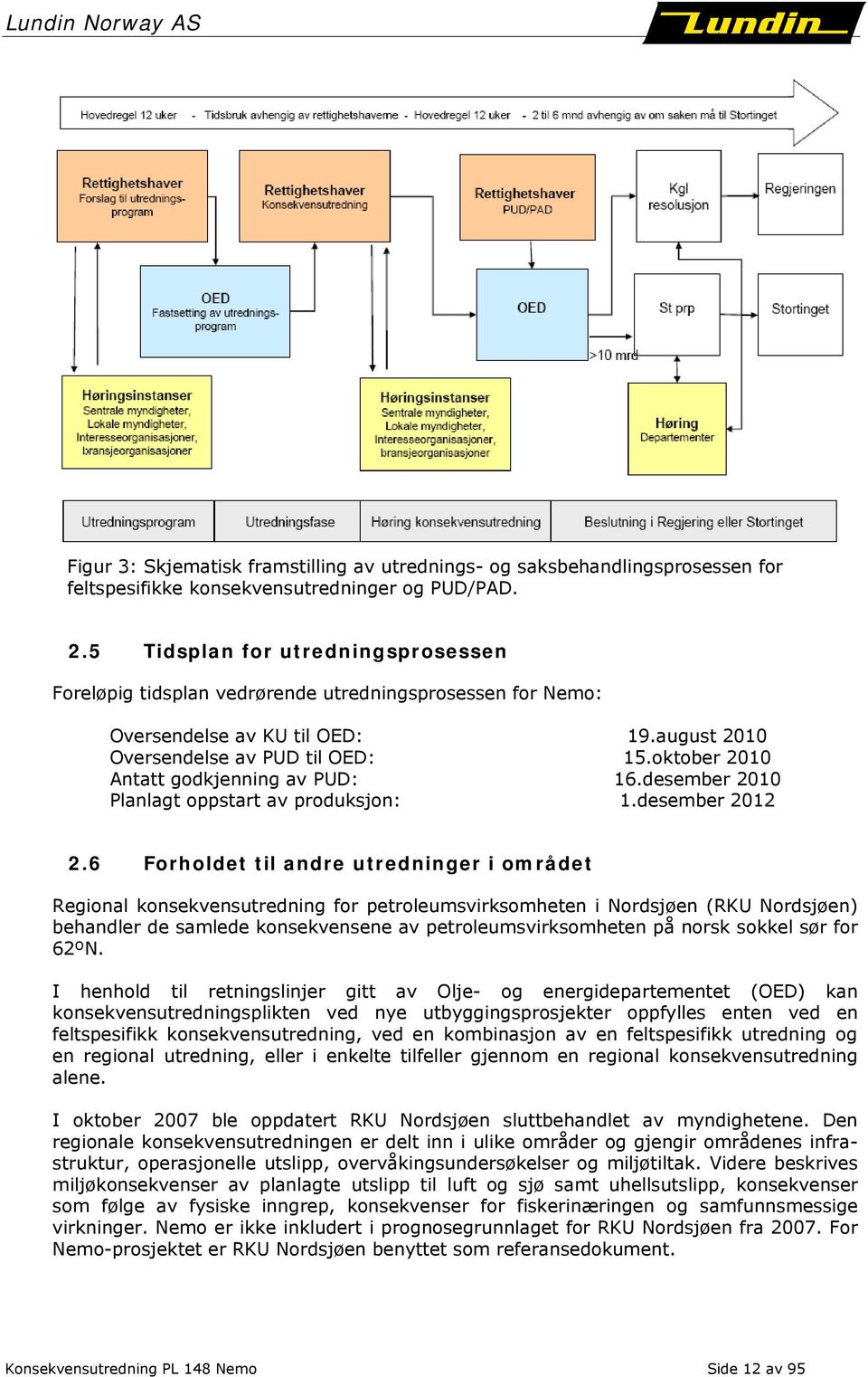 oktober 2010 Antatt godkjenning av PUD: 16.desember 2010 Planlagt oppstart av produksjon: 1.desember 2012 2.