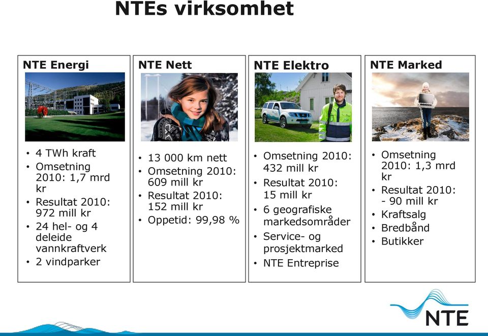 152 mill kr Oppetid: 99,98 % Omsetning 2010: 432 mill kr Resultat 2010: 15 mill kr 6 geografiske markedsområder