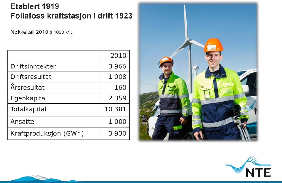 Driftsresultat 1 008 Årsresultat 160 Egenkapital 2 359