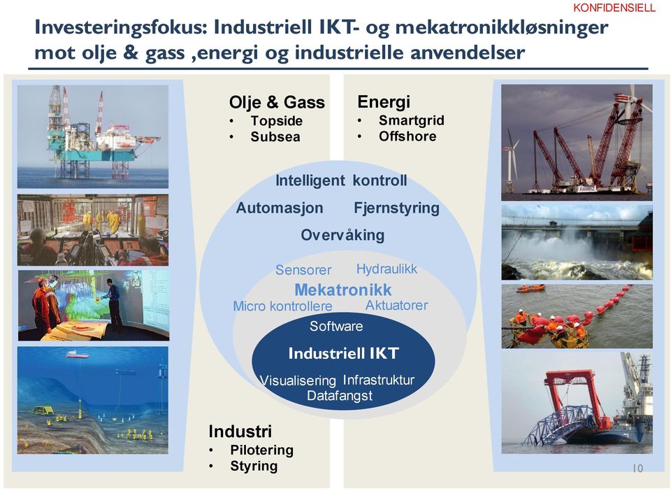 Automasjon Sensorer Micro kontrollere Overvåking Mekatronikk Software Software Fjernstyring