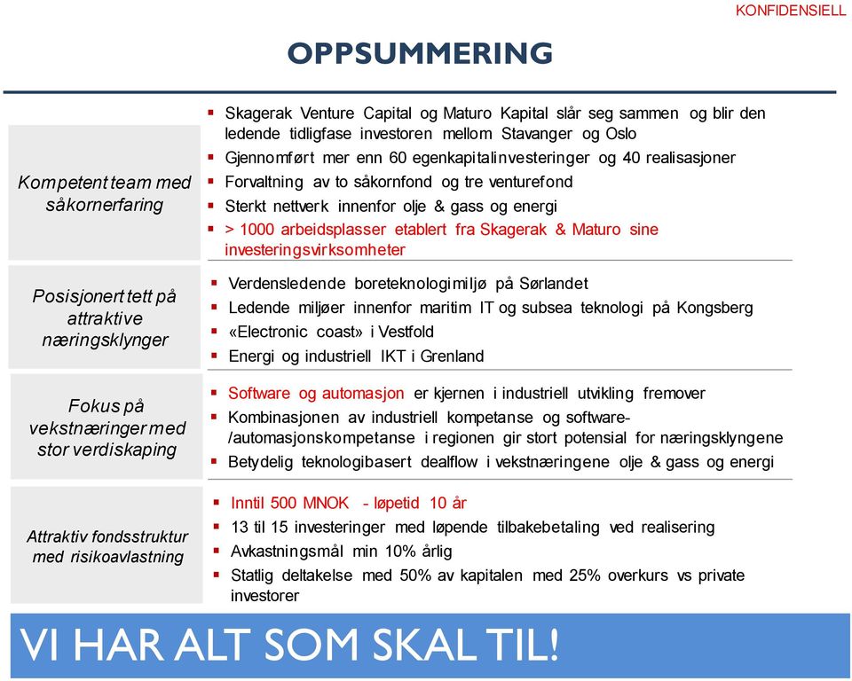 Sterkt nettverk innenfor olje & gass og energi > 1000 arbeidsplasser etablert fra Skagerak & Maturo sine investeringsvirksomheter Verdensledende boreteknologimiljø på Sørlandet Ledende miljøer