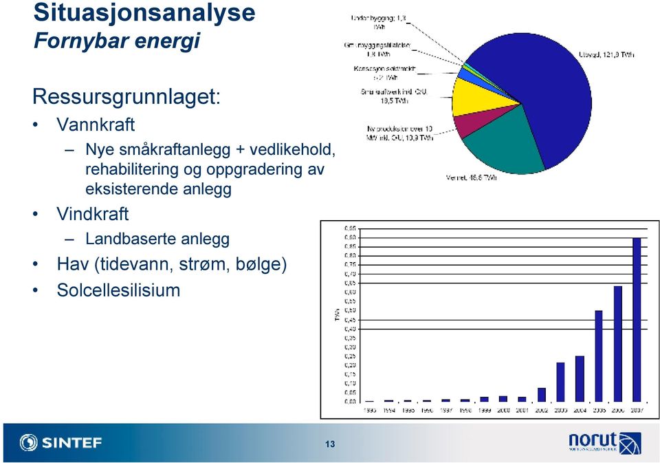 rehabilitering og oppgradering av eksisterende anlegg