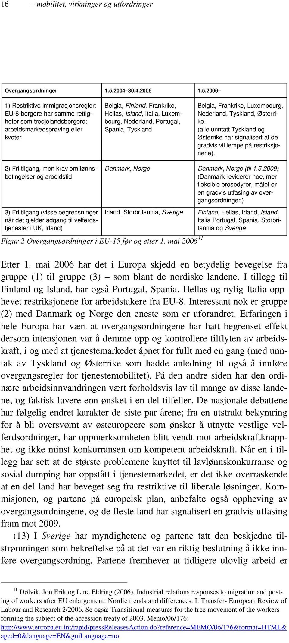 2006 1) Restriktive immigrasjonsregler: EU-8-borgere har samme rettigheter som tredjelandsborgere; arbeidsmarkedsprøving eller kvoter Belgia, Finland, Frankrike, Hellas, Island, Italia, Luxembourg,