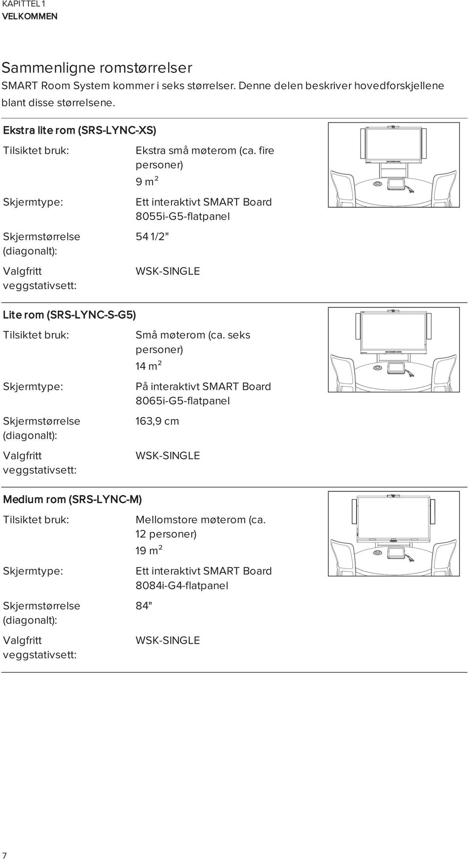 fire personer) 9 m² Ett interaktivt SMART Board 8055i-G5-flatpanel 54 1/2" WSK-SINGLE Lite rom (SRS-LYNC-S-G5) Tilsiktet bruk: Skjermtype: Skjermstørrelse (diagonalt): Valgfritt veggstativsett: Små