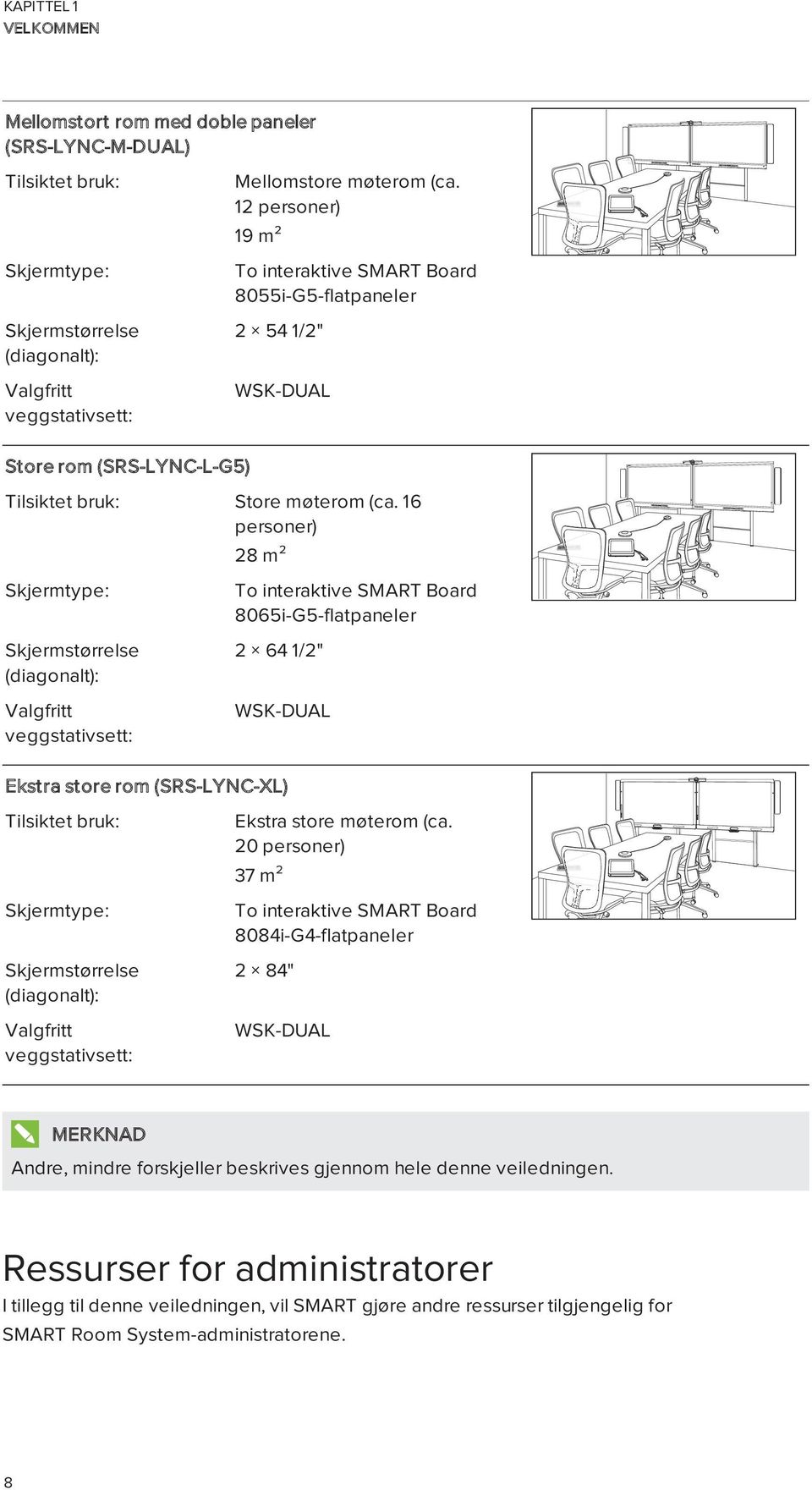 16 personer) Skjermtype: Skjermstørrelse (diagonalt): Valgfritt veggstativsett: 28 m² To interaktive SMART Board 8065i-G5-flatpaneler 2 64 1/2" WSK-DUAL Ekstra store rom (SRS-LYNC-XL) Tilsiktet bruk: