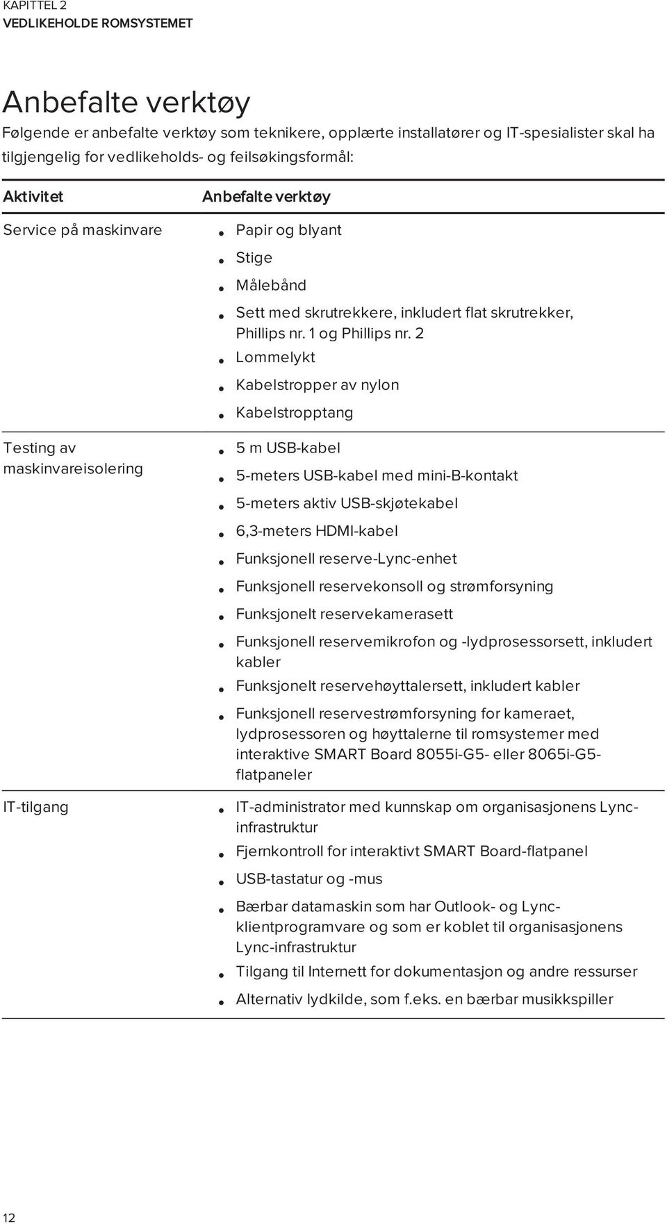 2 Lommelykt Kabelstropper av nylon Kabelstropptang Testing av maskinvareisolering 5 m USB-kabel 5-meters USB-kabel med mini-b-kontakt 5-meters aktiv USB-skjøtekabel 6,3-meters HDMI-kabel Funksjonell